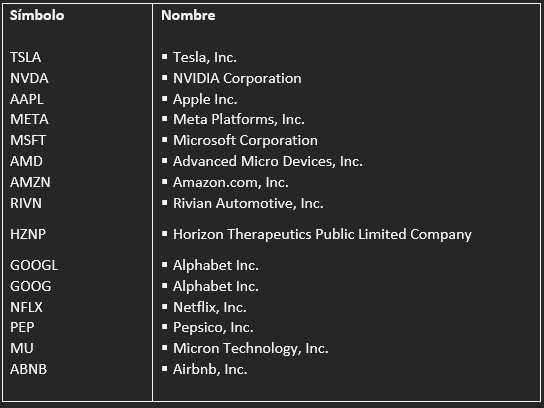 Tabla de nombres de acciones y símbolos con los que puede empezar a operar con CFDs. Seleccione de la lista