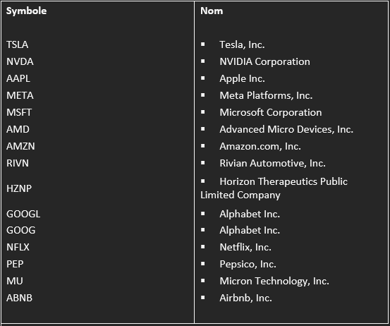 Tableau des noms et symboles des actions que vous pouvez négocier avec les CFD. Sélectionnez dans la liste